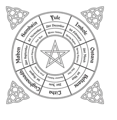circulo wicca